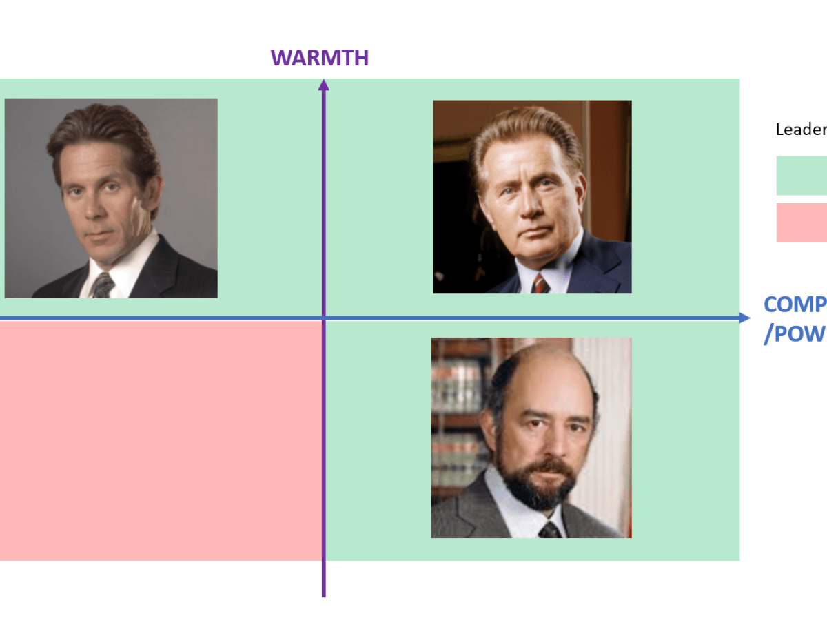 The warmth/competence matrix for women, from the West Wing to the&nbsp;workplace